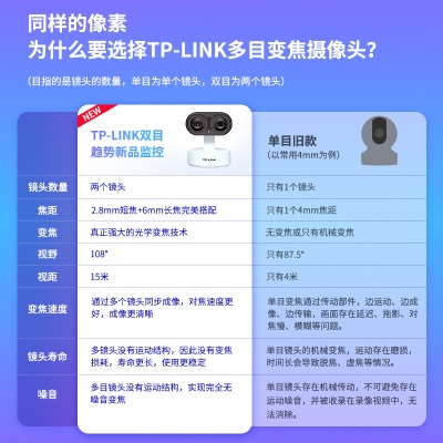 TP-LINK外星人400万双摄5G双频wifi无线监控摄像头超清云台家用智能全彩网络安防监控器全景IPC44GW双目变焦a31