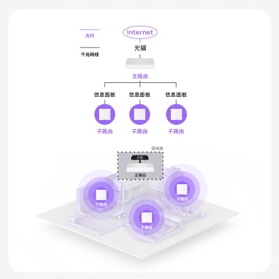 TP-LINK 无线面板式路由套装S30 （1母3子）AX3000+WiFi6子母路由器 全屋千兆网线组网 POE供电 ACa31