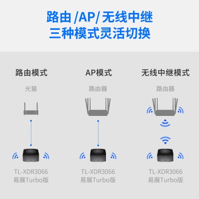 TP-LINK【大道系列】 AX3000双频千兆无线路由器 WiFi6游戏路由 Mesh XDR3066易展Turbo版a31