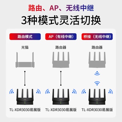 TP-LINK 玄鸟AX3000满血WiFi6千兆无线路由器 5G双频 Mesh 3000M无线速率 支持双宽带接入a31