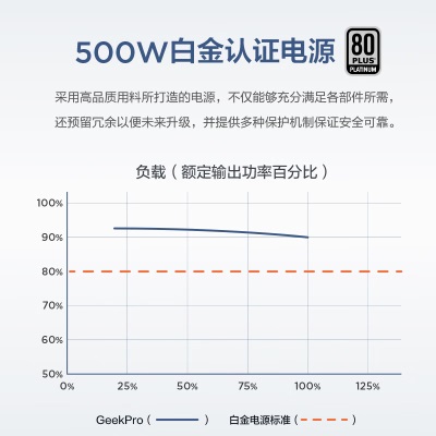 联想(Lenovo)GeekPro 2023设计师游戏台式电脑主机(13代i5-13400F GTX1660S 6GB显卡 16G 512Ga38