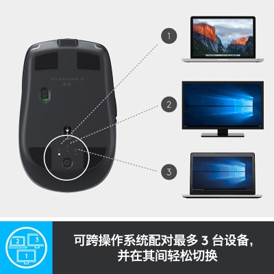 罗技（Logitech）MX Anywhere 2S 商用鼠标 无线蓝牙鼠标 办公鼠标 右手鼠标 优联 儒雅黑 带无线2.4G接收器a41