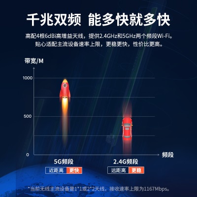 腾达（Tenda）AC10 双千兆无线路由器 游戏路由 全千兆有线端口 5G双频a46