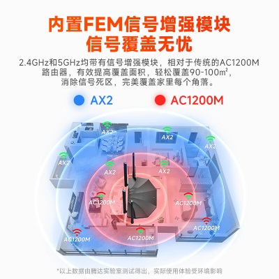 腾达（Tenda）AX2 AX1500 WiFi6千兆无线路由器 5G双频 智能家用穿墙高速路由 IPv6a46