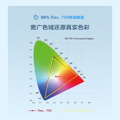 明基（BenQ）TW500投影仪 投影仪家用（0.65DMD高清WXGAa45