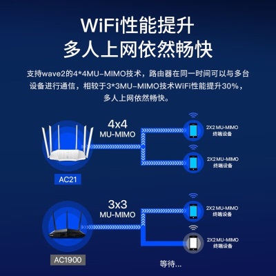 腾达（Tenda）AC2100 双千兆无线家用 5G双频智能无线路由器 千兆端口 光纤宽带WIFI穿墙a46