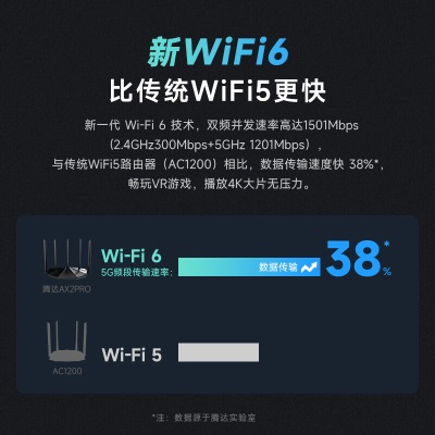 腾达（Tenda）AX2 Pro WiFi6双千兆无线路由器 5G双频 1500M无线速率 家用高速穿墙游戏路由a46