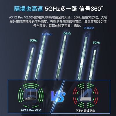 腾达（Tenda）AX12 Pro AX3000满血WiFi6千兆无线路由器 3000M无线速率 5G双频 家用游戏智能路由a46