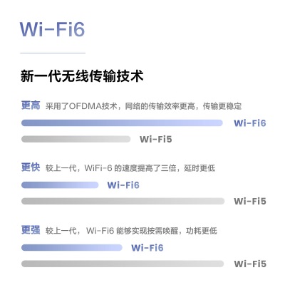 Vidda C1 Air 海信 三色激光投影仪 投影仪家用户外便携投影机 卧室投屏办公室客厅智能家庭影院a50