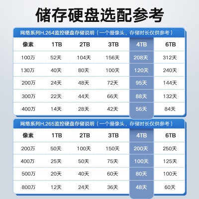 海康威视监控套装摄像头解决方案400万星光夜视2K高清拾音室外防尘防水poe网线供电4路2T硬盘3T46a48