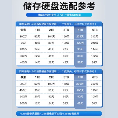 海康威视摄像头监控套装4路200万室内室外红外夜视手机远程带2T硬盘网线供电B12V2-I监控器全套设备解决方案a48