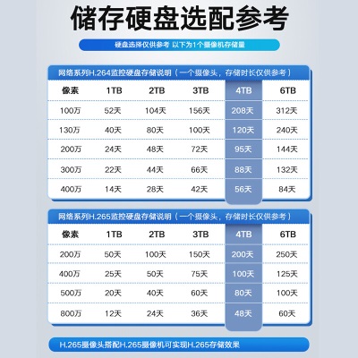 海康威视摄像头监控套装5路400万红外全彩摄像机室内室外网线供电语音对讲2T硬盘B14H-LFTa48