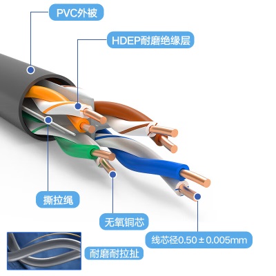 海康威视超五类网线【工程版0.5mm无氧铜线芯】CAT5e类非屏蔽网线家装网络布线监控箱线305米DS-1LN5EUSC0a48