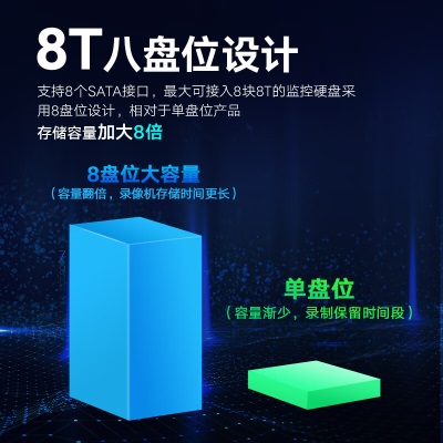 海康威视网络硬盘录像机监控64路8盘位兼容8TNVR满配64个摄像头带4TB硬盘DS-8864N-R8a48