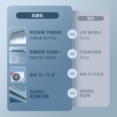 格力（GREE）中央空调 FJ风管机一拖一 1.5匹家用嵌入式空调a51