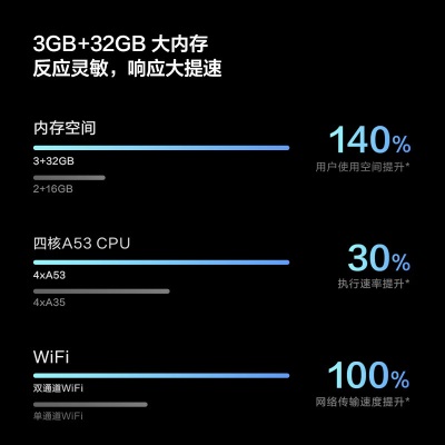 Vidda S65 Pro 海信 65英寸 120Hz高刷 4K超薄全面屏 3+32Ga50