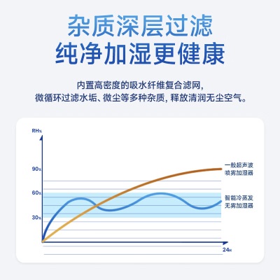 小熊（Bear）无雾加湿器卧室 婴儿用办公室大容量 家用低噪活水循环智能恒湿母婴落地款空气净化JSQ-P80A5 8La57g