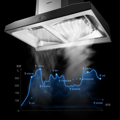 老板（Robam）变频新品68A0S吸抽油烟机单品 25立方大吸力双腔变频免拆洗1020Paa58