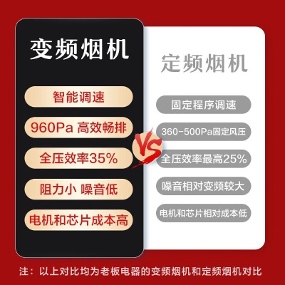 老板【王一博代言款】油烟机 抽烟烟机灶具消毒柜套装23风量变频侧吸烟机烟灶消28X5S+57B0X+XB710Aa58