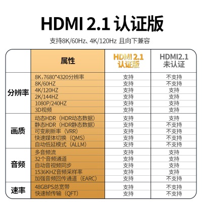 绿巨能（llano）HDMI线2.1版 8K数字高清线8k/60hz 5米a60