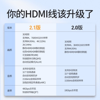 绿巨能（llano）HDMI线2.1版 8K高清线 3D视频线a60