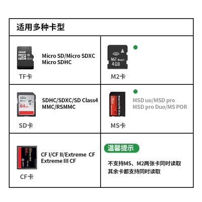 绿巨能（llano）USB3.0读卡器 多功能五合一高速读卡 多盘符读卡器 支持SD/TF/CF/MS/M2存储卡a60