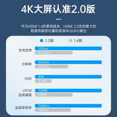 绿巨能 HDMI一分二分配器a60